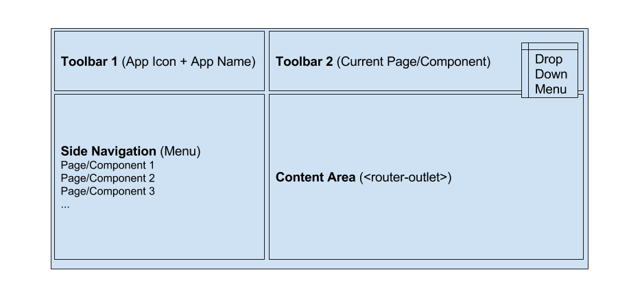 ADF App Layout